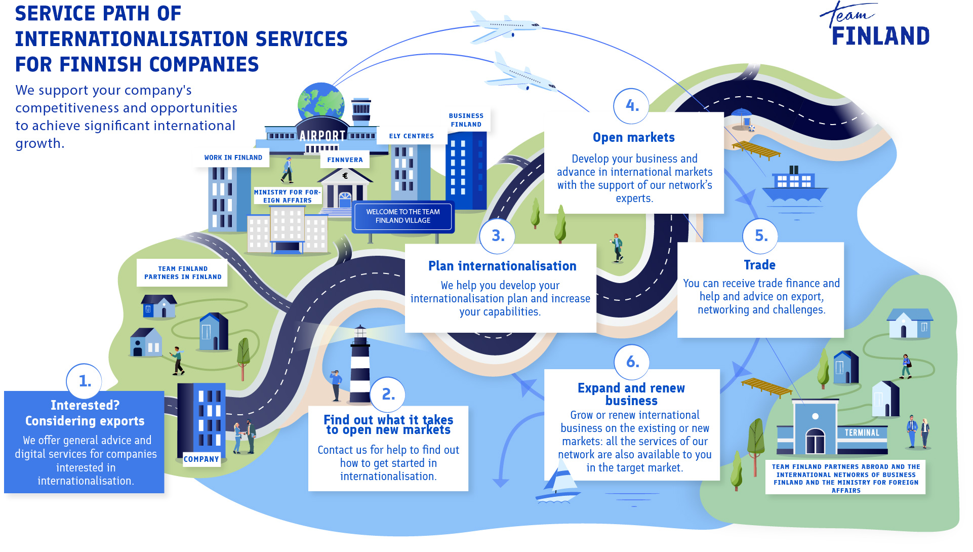 KV-palveluiden palvelupolku ENG 12_2024 edit.png